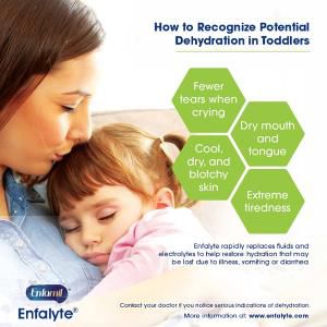 How to Recognize Potential Dehydration in Toddlers