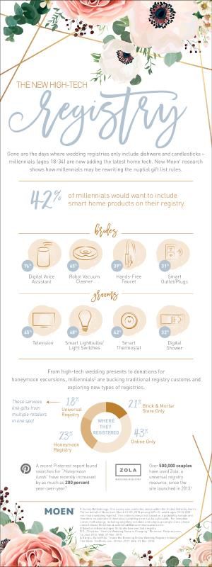 Shopping for a Wedding Gift? What to Know Now