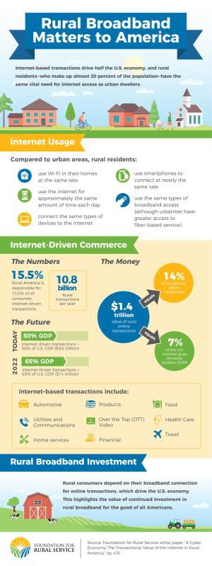 Why Internet Access in Rural America Affects Everyone