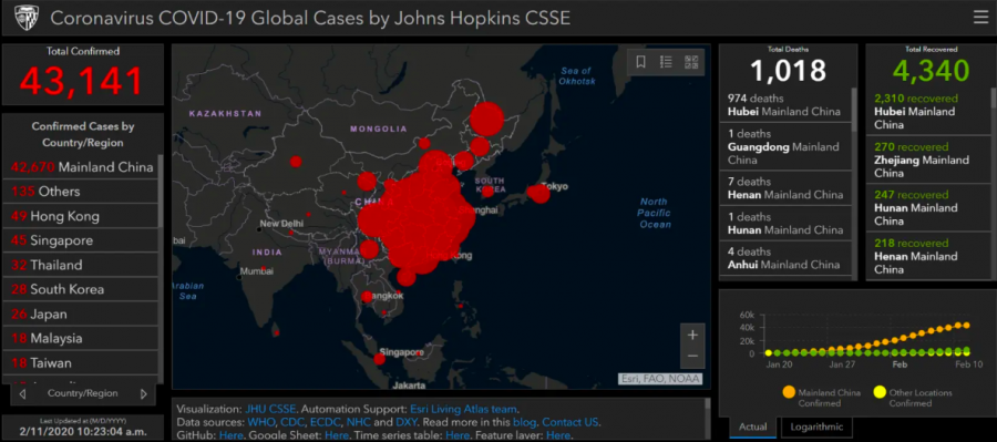 A map tracking the Coronavirus worldwide, courtesy of Johns Hopkins University. Florida has had two deaths as a result of the Coronavirus. In Volusia County, the first case showing Coronavirus symptoms and is now quarantined was announced yesterday by Florida Health.