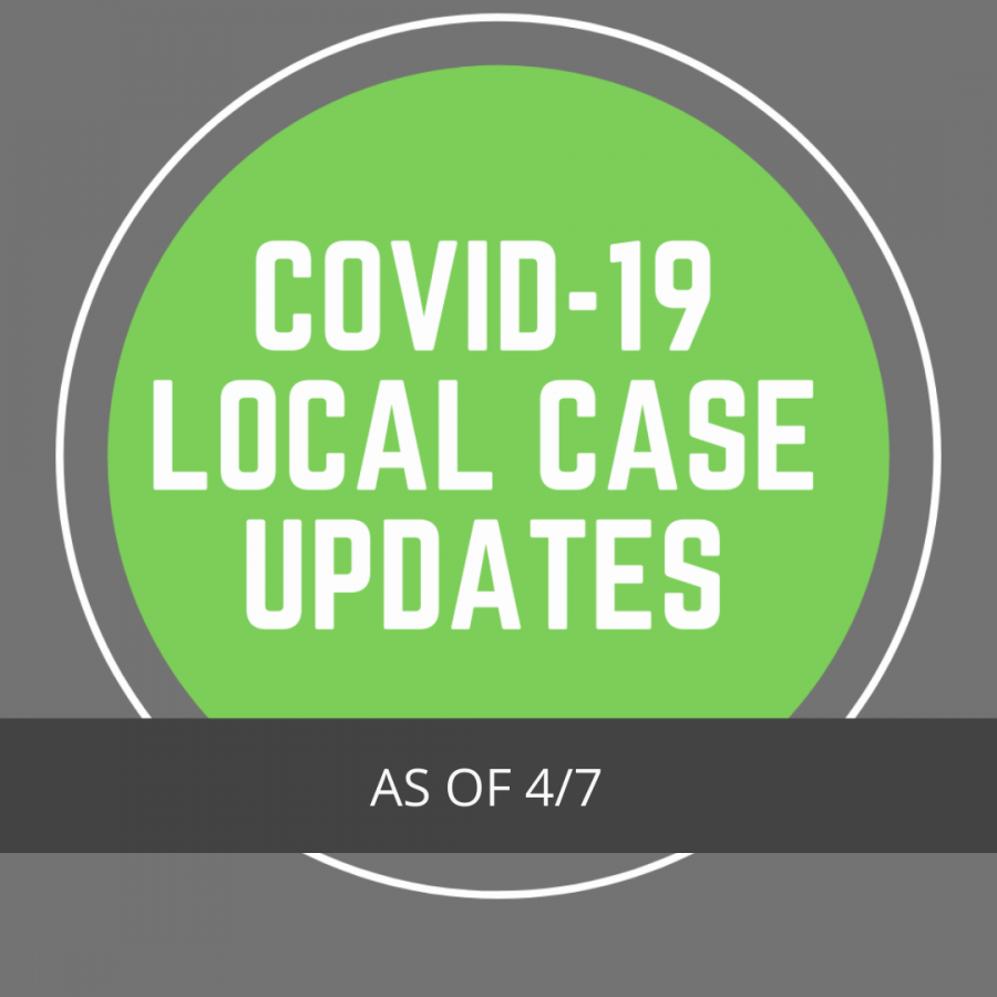 Local COVID-19 Updates - 4/7