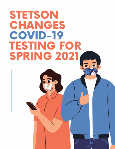 Stetson Changes COVID-19 Testing for Spring 2021